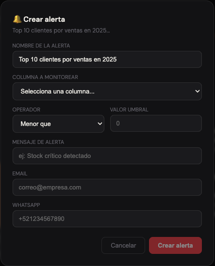 Configuración de alertas inteligentes en DataSW.IA