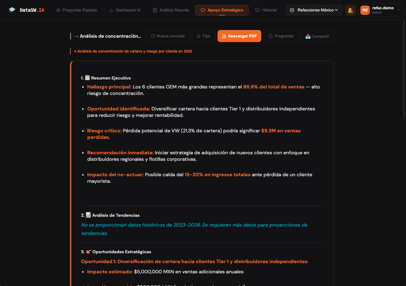 Análisis estratégico con hallazgos, riesgos y recomendaciones en DataSW.IA