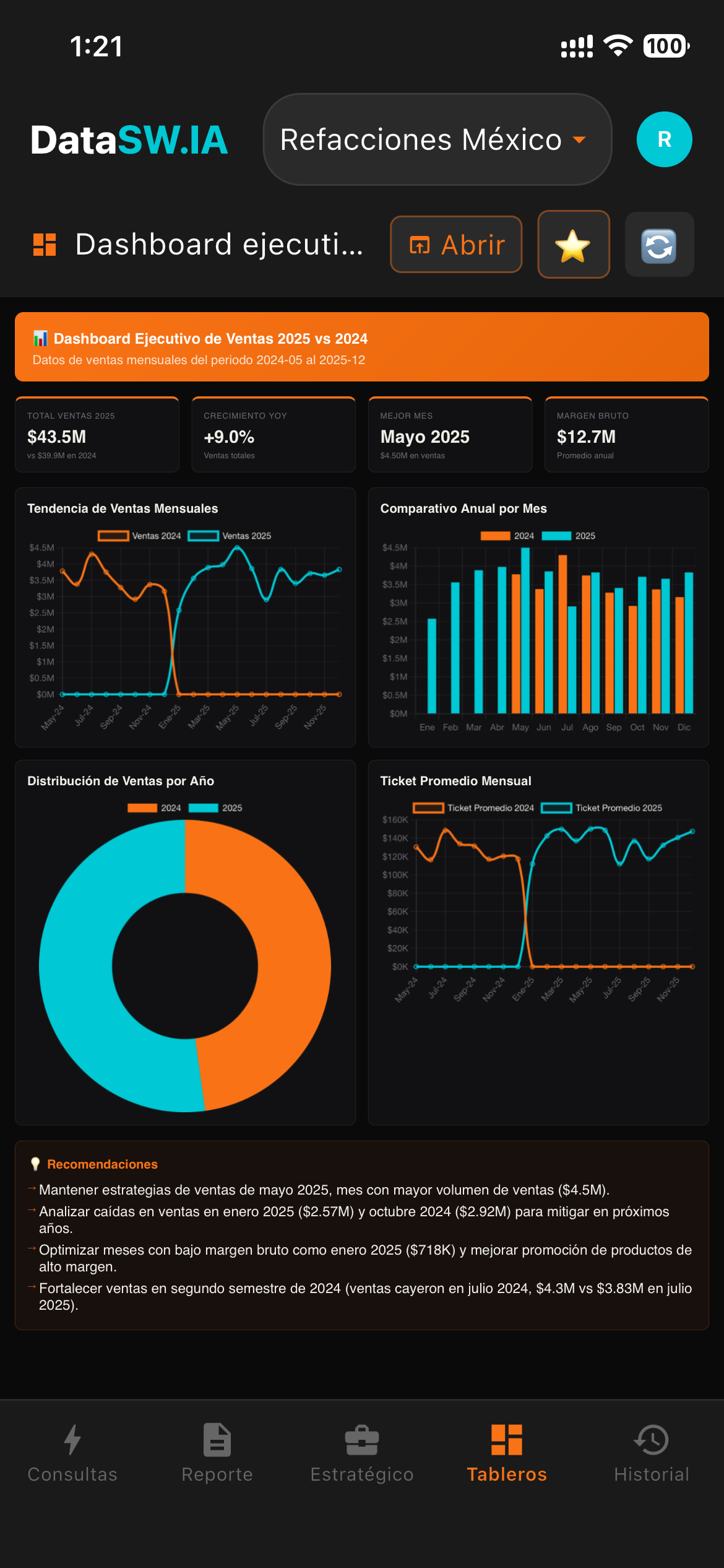 App móvil DataSW.IA con dashboard ejecutivo